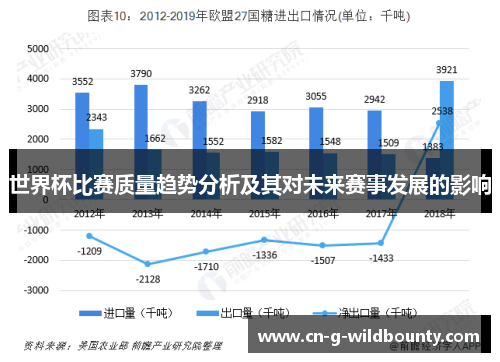 世界杯比赛质量趋势分析及其对未来赛事发展的影响