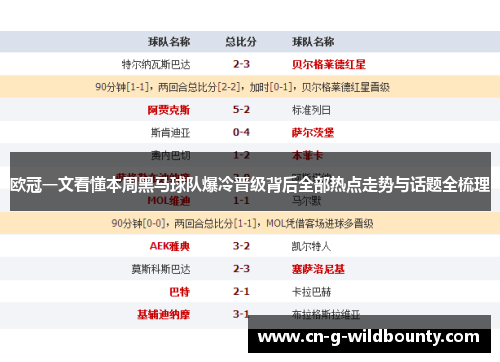 欧冠一文看懂本周黑马球队爆冷晋级背后全部热点走势与话题全梳理